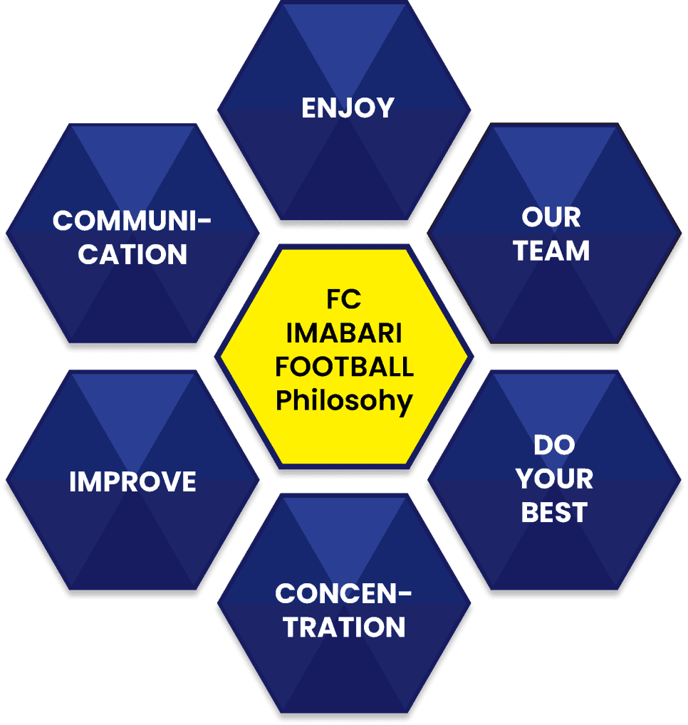 FC Imabari Football Philosophy